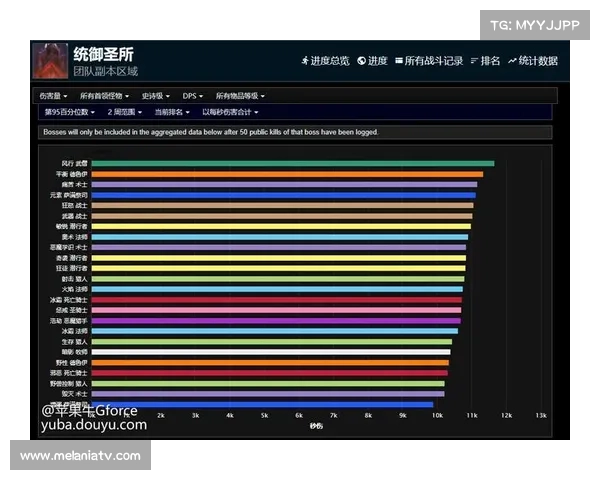 魔兽世界怪物血量百分比：揭秘战斗中的关键数据